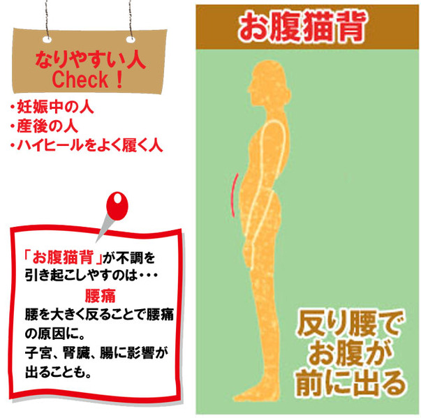 体重が腰に集中し重度の腰痛を発症することも